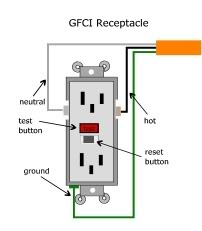 house inspection GFCI