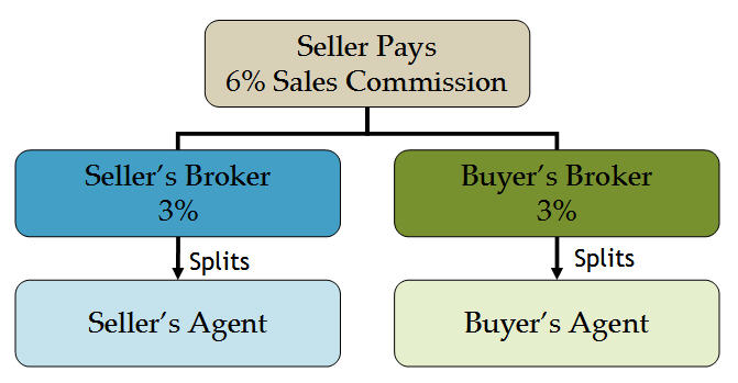 real-estate-commission-rebate-calculator