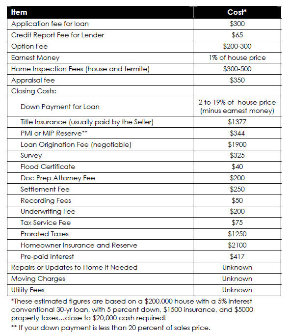 homebuyingcosts