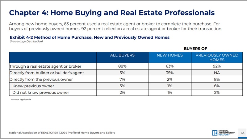 how-buyers-purchase-home – Katy Texas Real Estate Information