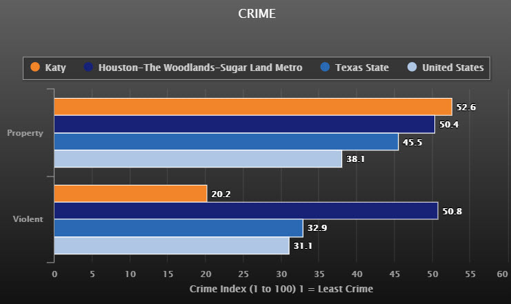 katy-crime