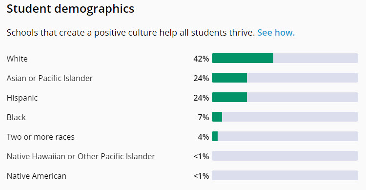 mcmeans jr high demographics