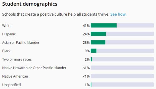 tompkins high school demographics