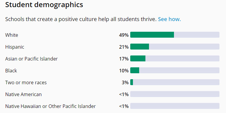 woodcreek jr high demographics