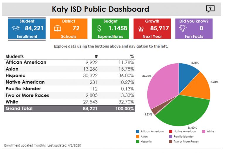 Demographics Of Katy Texas