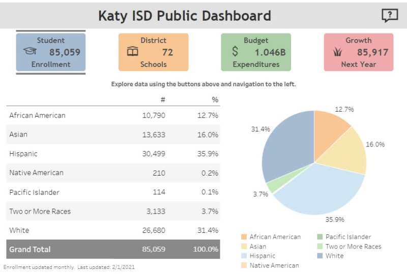 katy isd dashboard