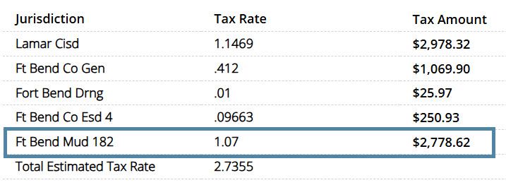 MUD taxes – Katy Texas Real Estate Information MUD taxes