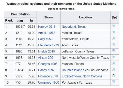 katy flood zones