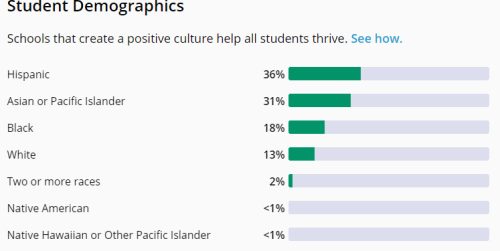 kempner high school demographics