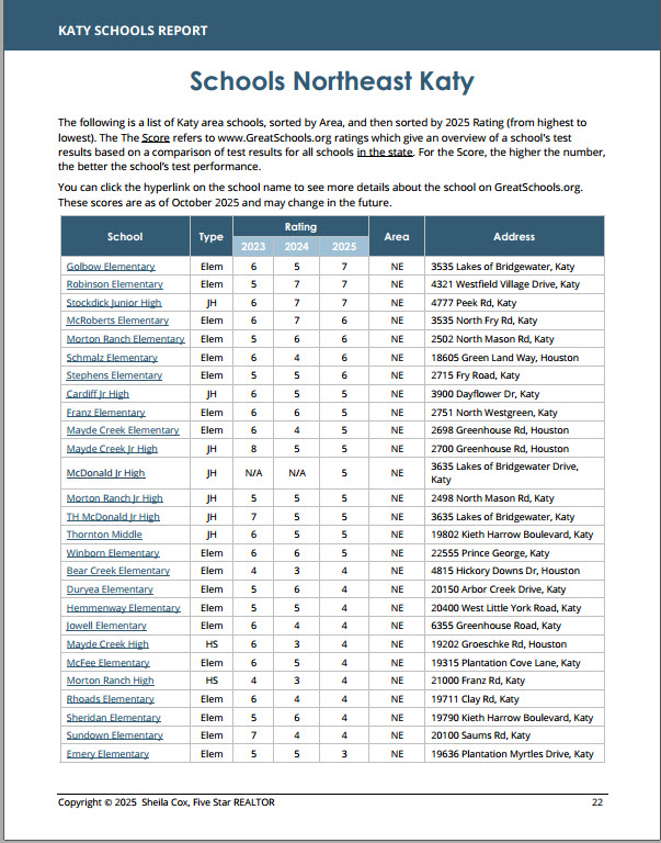 schools-report-sorted – Katy Texas Real Estate Information List of Katy Schools with Ratings