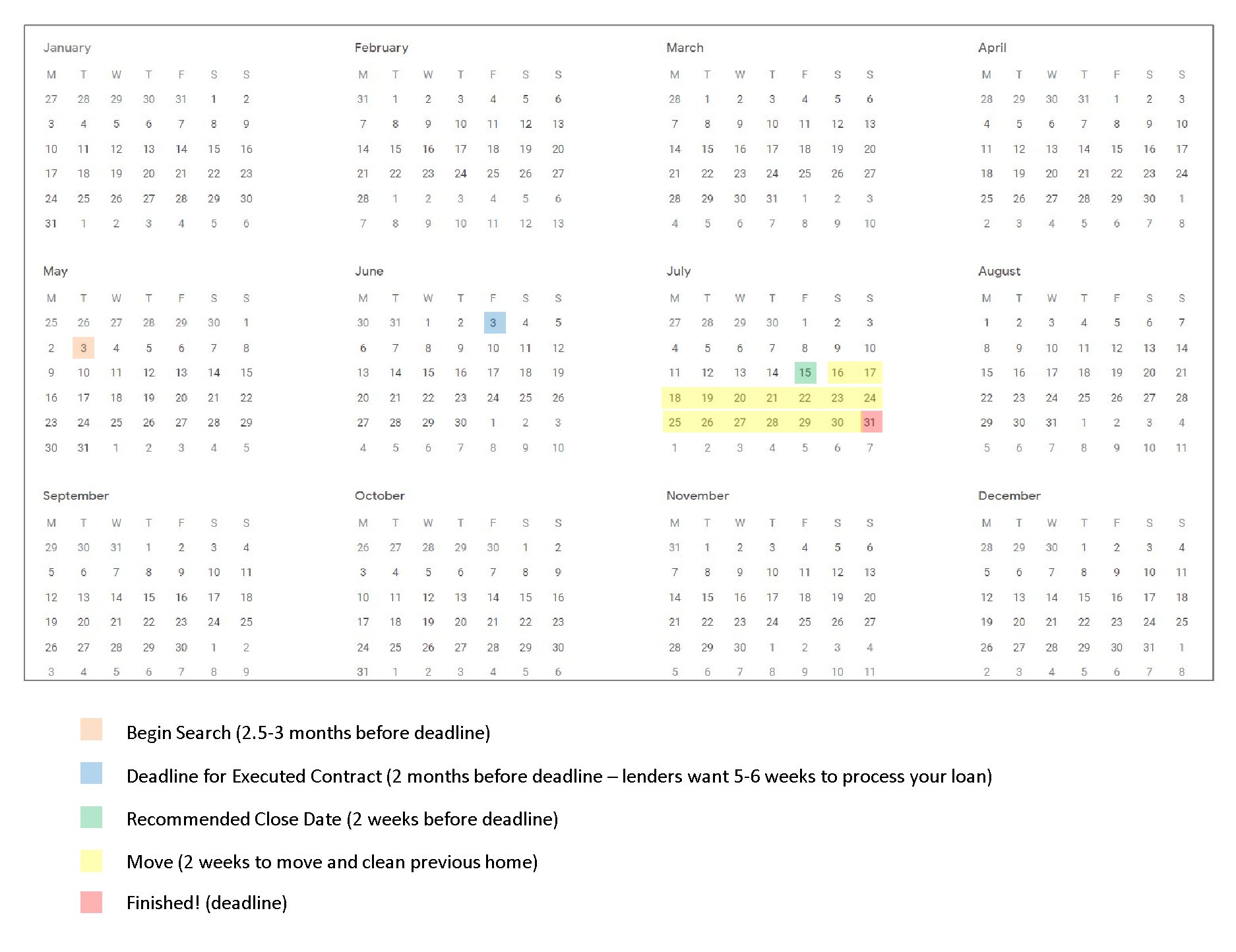 timeline planning home purchase